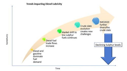 Trends Impacting Li