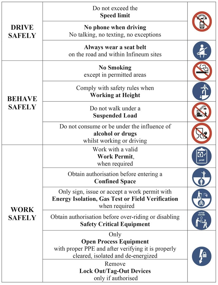 Life Saving Rules Cropped